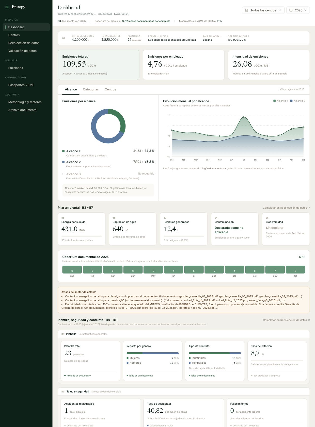 Dashboard de Entropy con emisiones por alcance y evolución mensual